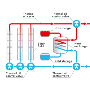 Solar Plants